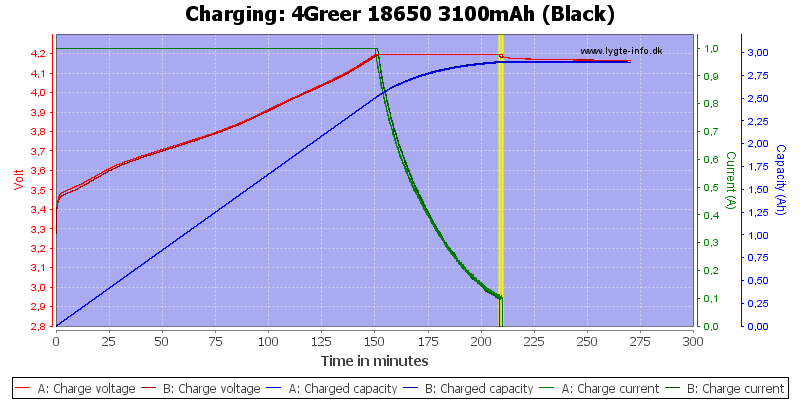 4Greer%2018650%203100mAh%20(Black)-Charge